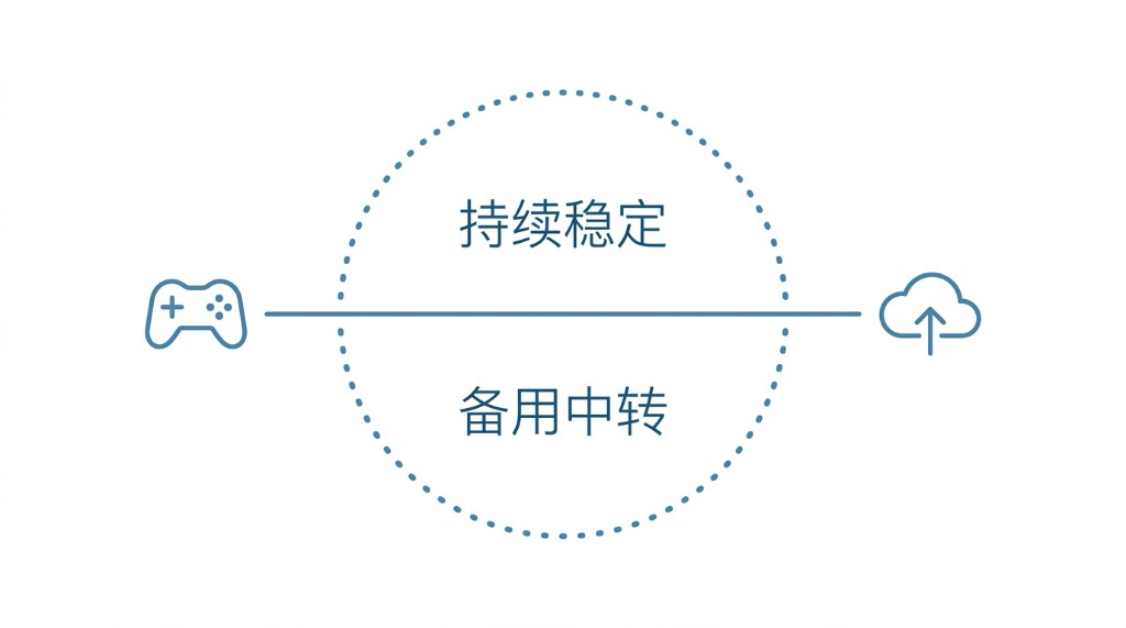 长时间使用游戏加速器时如何保持游戏联机更稳定